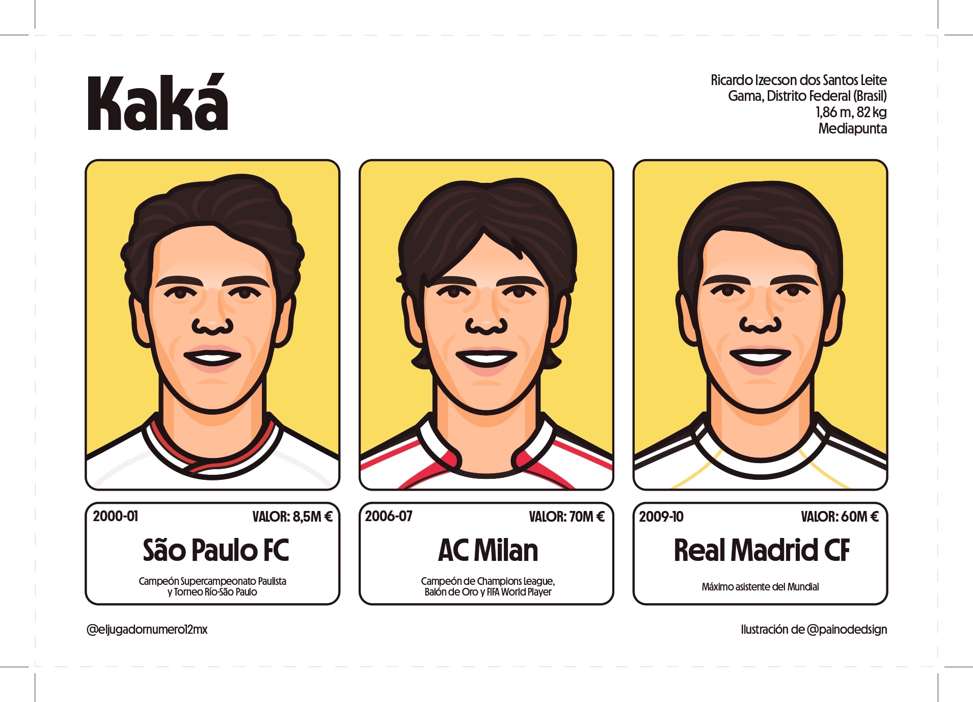 Art Print Trayectoria Kaká