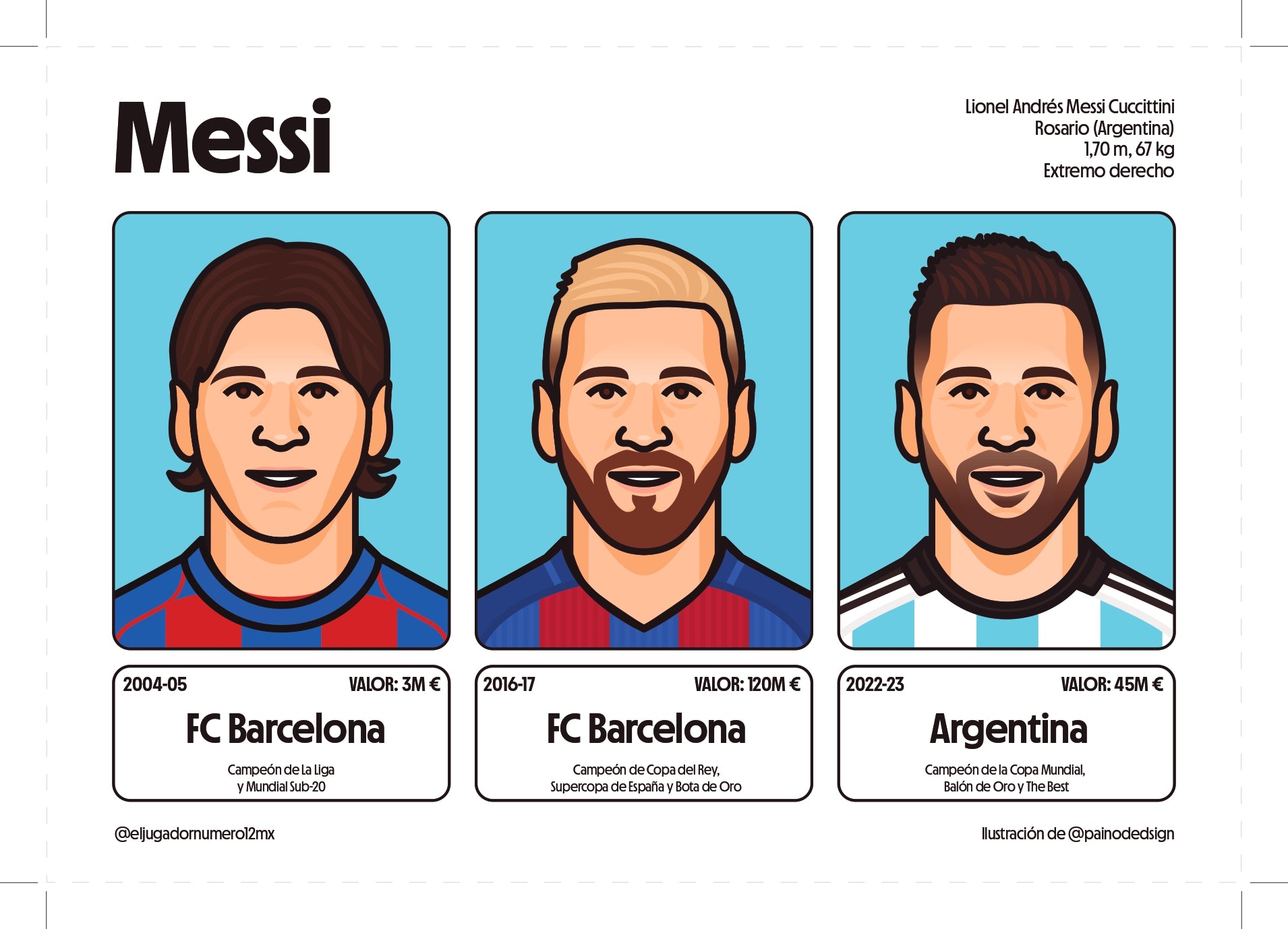 Art Print Trayectoria Lionel Messi